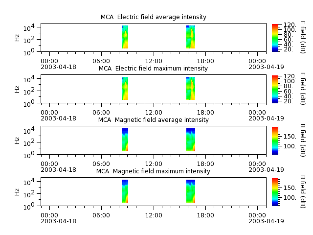 ak_h1_mca_20030418_v02.cdf.png