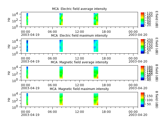 ak_h1_mca_20030419_v02.cdf.png