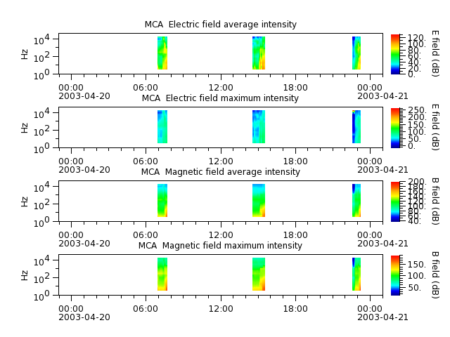 ak_h1_mca_20030420_v02.cdf.png