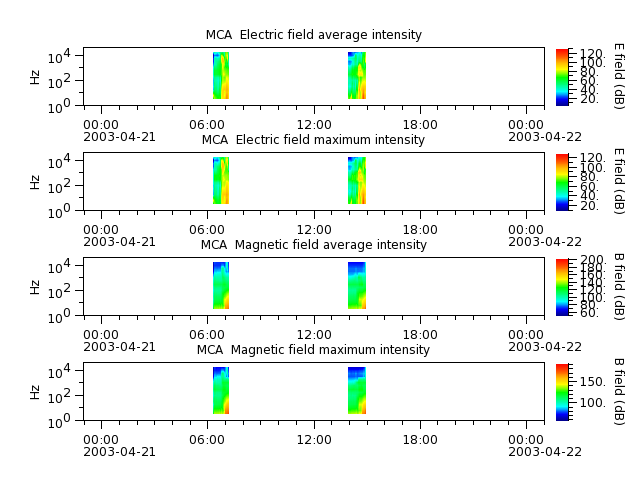 ak_h1_mca_20030421_v02.cdf.png