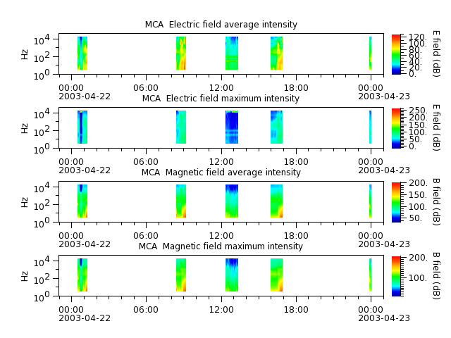 ak_h1_mca_20030422_v02.cdf.png