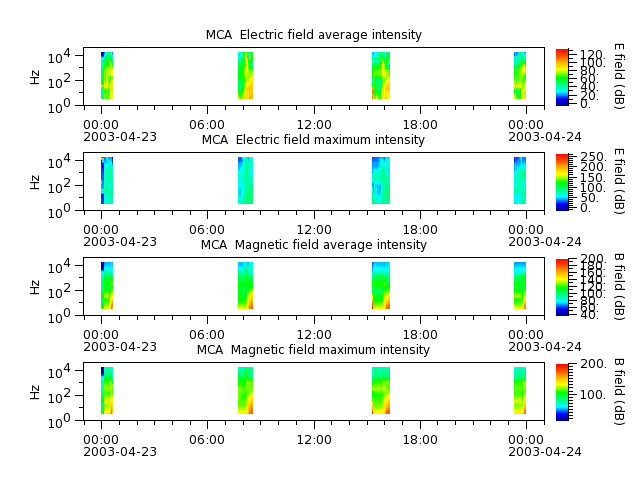 ak_h1_mca_20030423_v02.cdf.png