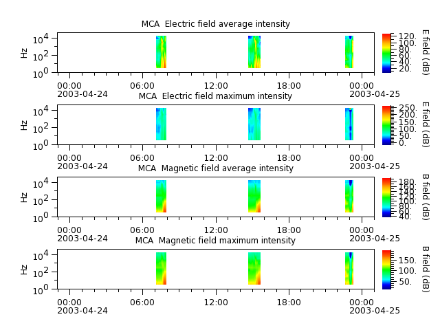 ak_h1_mca_20030424_v02.cdf.png