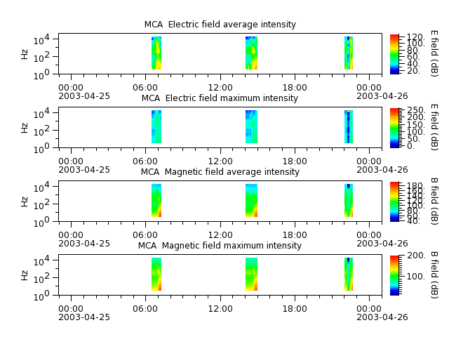 ak_h1_mca_20030425_v02.cdf.png