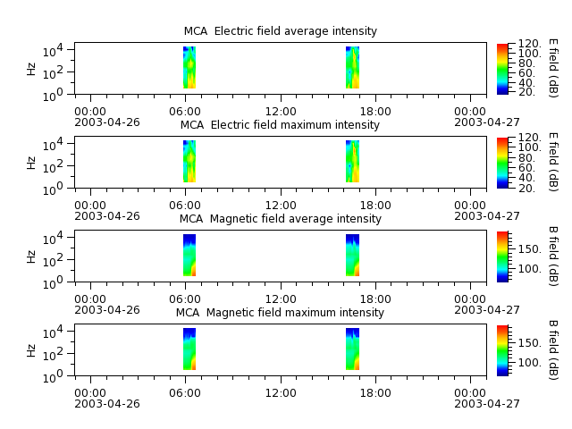 ak_h1_mca_20030426_v02.cdf.png