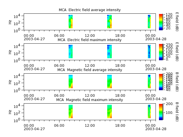 ak_h1_mca_20030427_v02.cdf.png