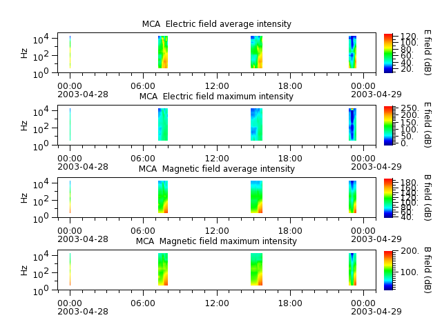 ak_h1_mca_20030428_v02.cdf.png