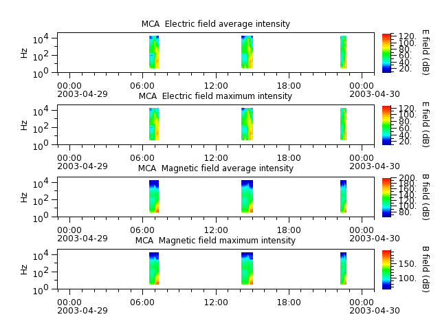 ak_h1_mca_20030429_v02.cdf.png