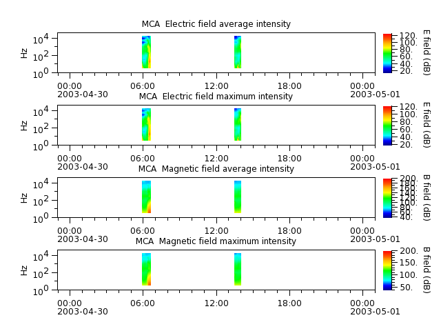 ak_h1_mca_20030430_v02.cdf.png
