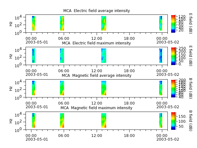 ak_h1_mca_20030501_v02.cdf.png