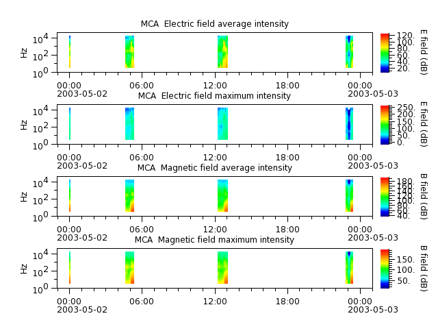 ak_h1_mca_20030502_v02.cdf.png