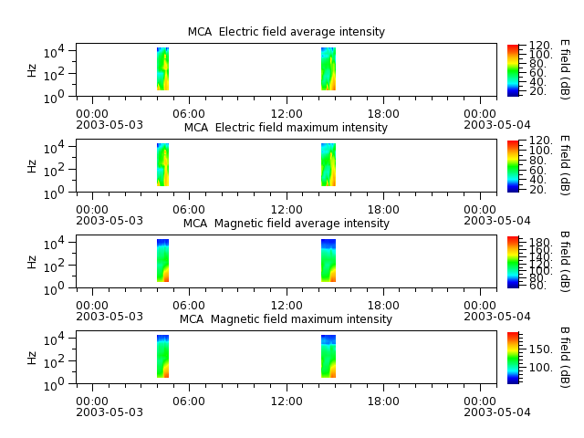 ak_h1_mca_20030503_v02.cdf.png