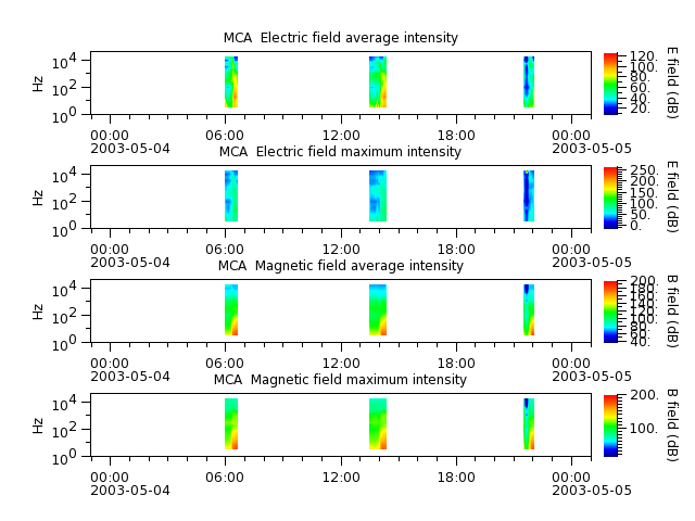 ak_h1_mca_20030504_v02.cdf.png
