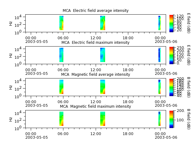 ak_h1_mca_20030505_v02.cdf.png