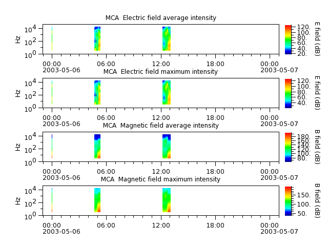 ak_h1_mca_20030506_v02.cdf.png