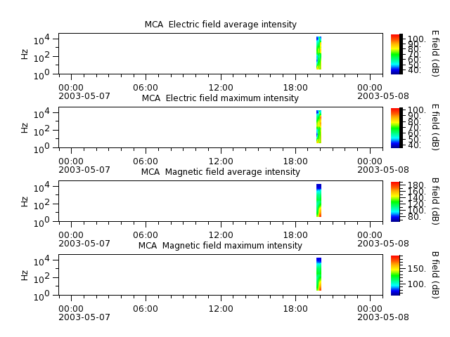 ak_h1_mca_20030507_v02.cdf.png