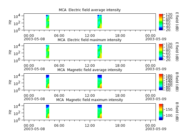 ak_h1_mca_20030508_v02.cdf.png