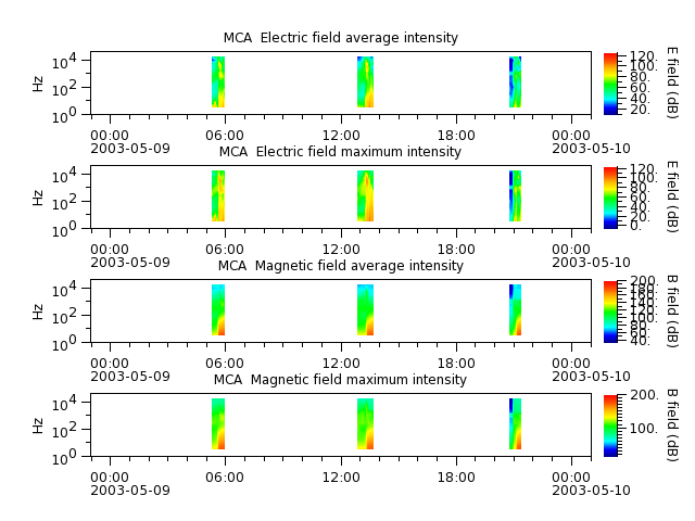 ak_h1_mca_20030509_v02.cdf.png
