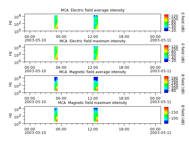 ak_h1_mca_20030510_v02.cdf.png