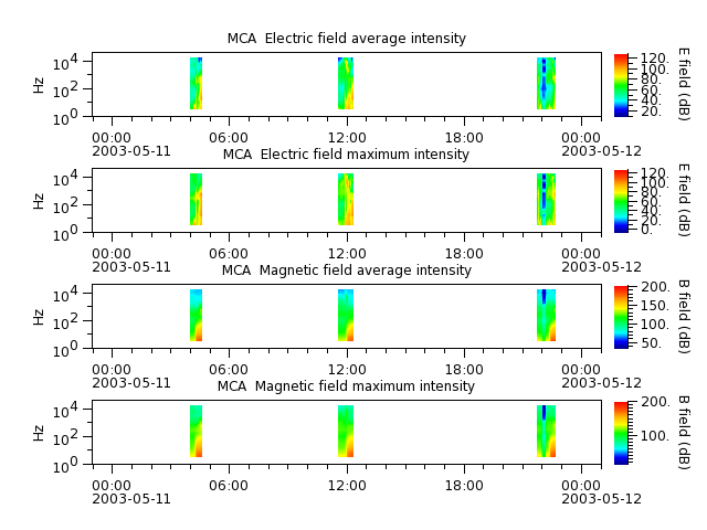 ak_h1_mca_20030511_v02.cdf.png
