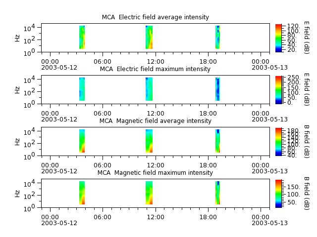 ak_h1_mca_20030512_v02.cdf.png