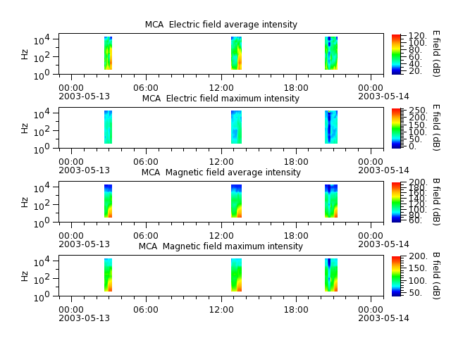 ak_h1_mca_20030513_v02.cdf.png