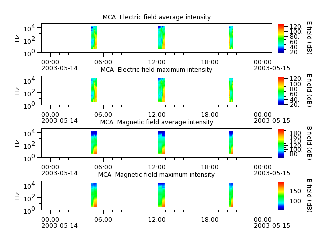 ak_h1_mca_20030514_v02.cdf.png