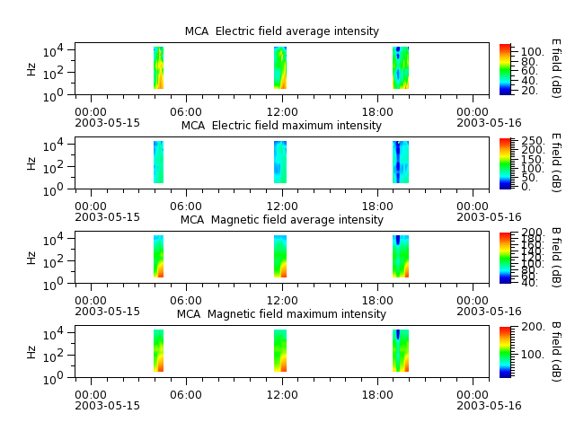 ak_h1_mca_20030515_v02.cdf.png