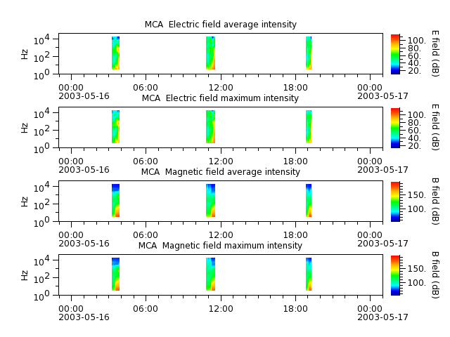 ak_h1_mca_20030516_v02.cdf.png