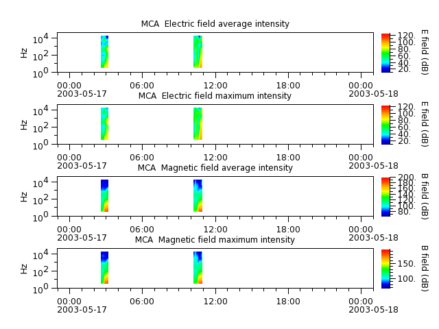 ak_h1_mca_20030517_v02.cdf.png