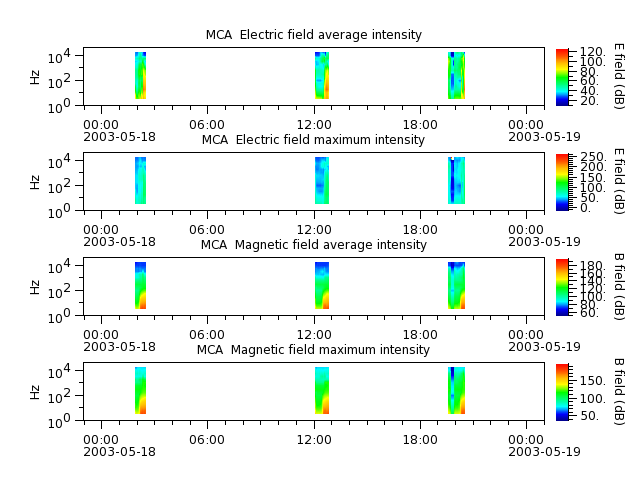 ak_h1_mca_20030518_v02.cdf.png