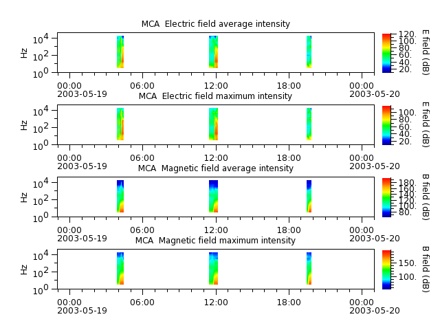 ak_h1_mca_20030519_v02.cdf.png