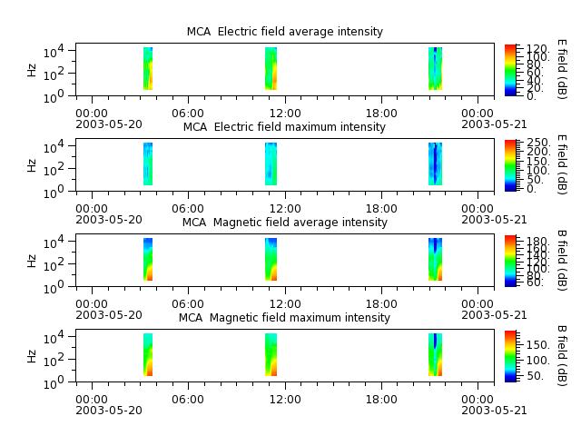 ak_h1_mca_20030520_v02.cdf.png