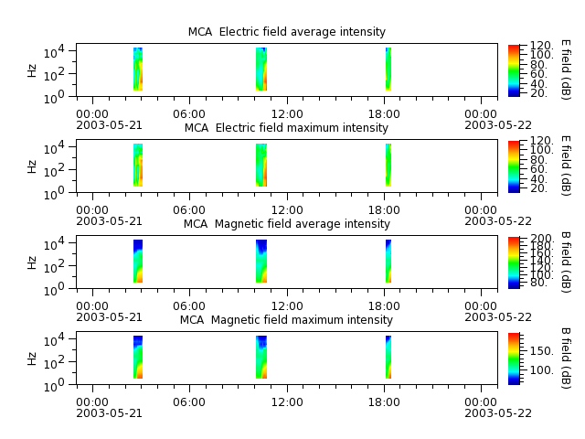 ak_h1_mca_20030521_v02.cdf.png