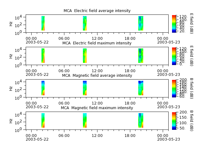 ak_h1_mca_20030522_v02.cdf.png