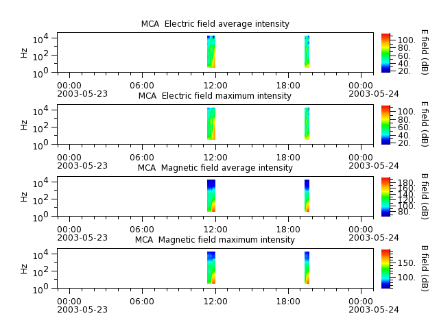 ak_h1_mca_20030523_v02.cdf.png