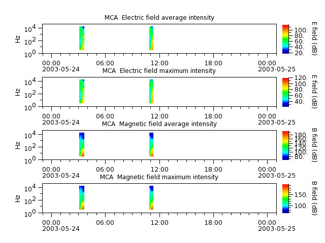 ak_h1_mca_20030524_v02.cdf.png