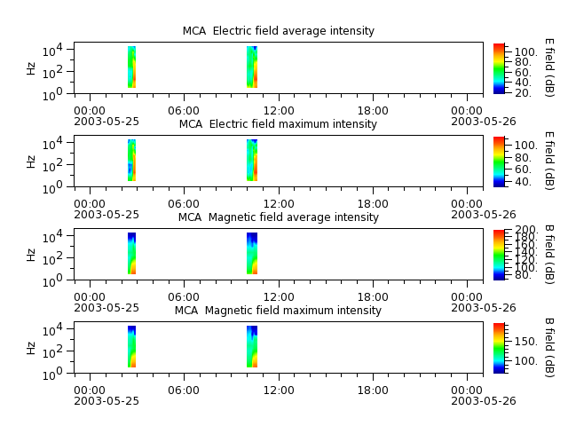 ak_h1_mca_20030525_v02.cdf.png