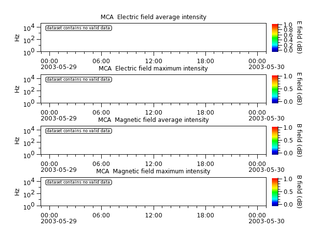 ak_h1_mca_20030529_v02.cdf.png