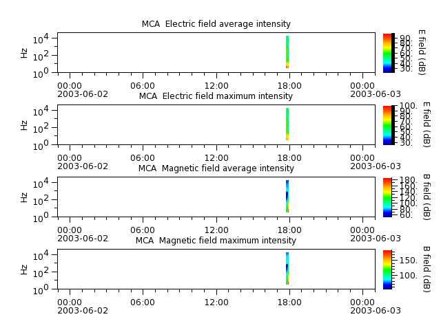 ak_h1_mca_20030602_v02.cdf.png