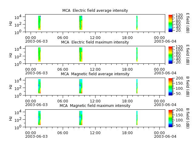 ak_h1_mca_20030603_v02.cdf.png