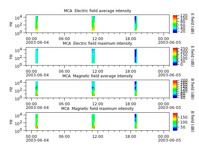 ak_h1_mca_20030604_v02.cdf.png