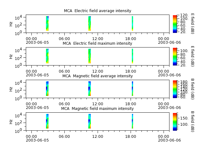 ak_h1_mca_20030605_v02.cdf.png