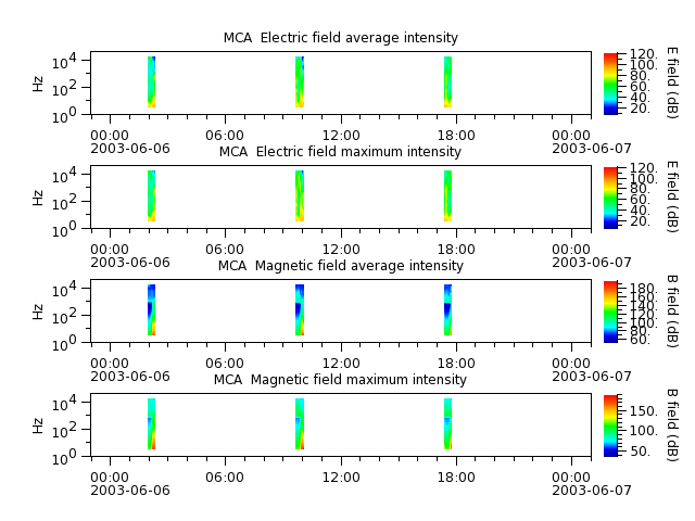 ak_h1_mca_20030606_v02.cdf.png