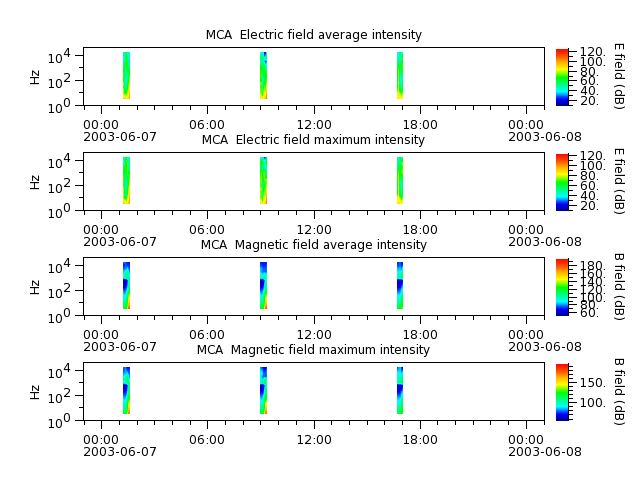 ak_h1_mca_20030607_v02.cdf.png