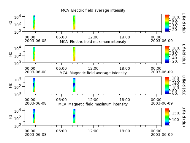 ak_h1_mca_20030608_v02.cdf.png
