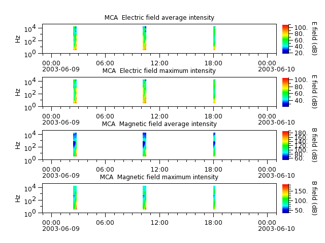 ak_h1_mca_20030609_v02.cdf.png
