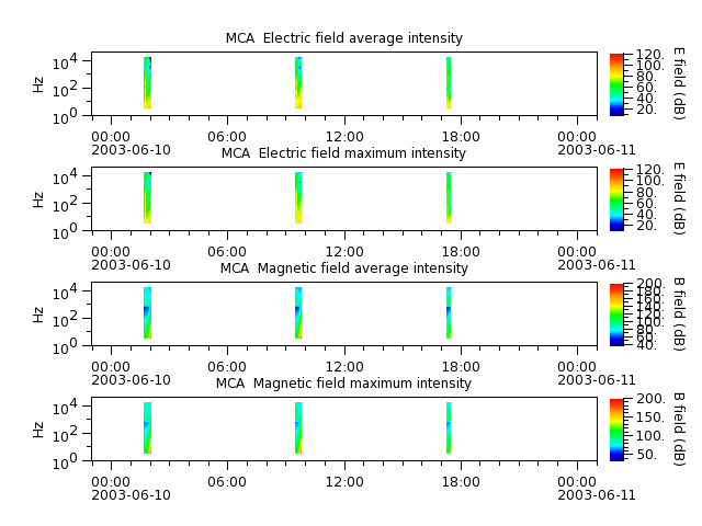 ak_h1_mca_20030610_v02.cdf.png