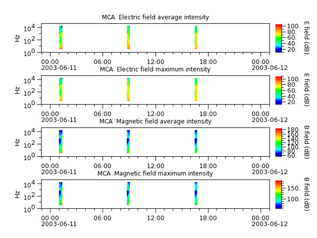 ak_h1_mca_20030611_v02.cdf.png