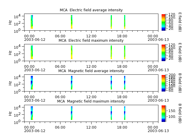 ak_h1_mca_20030612_v02.cdf.png